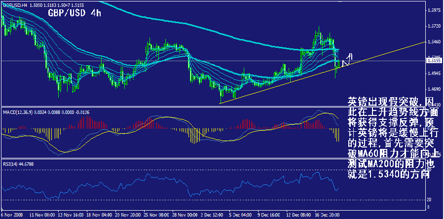 gbp-4h.gif
