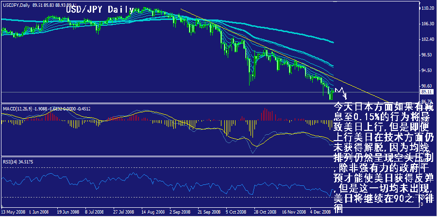 jpy-daily.gif