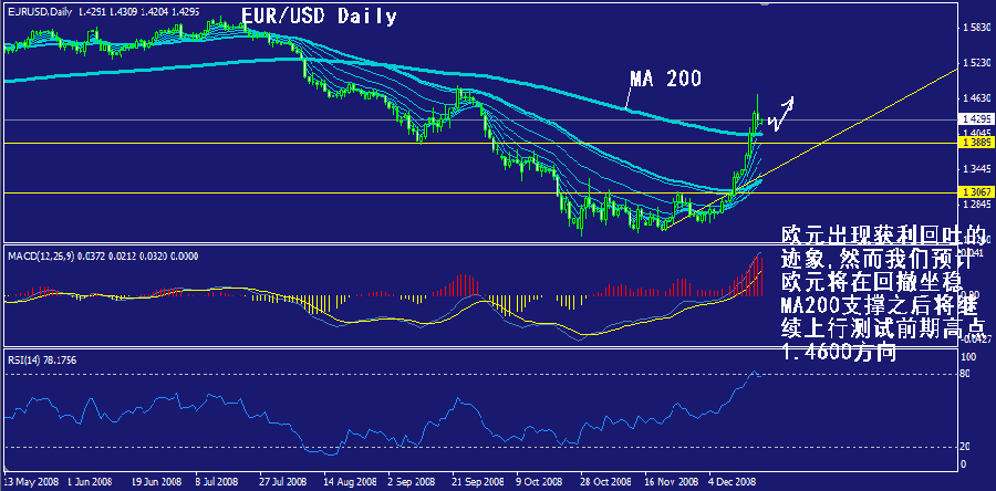 eur-daily.gif
