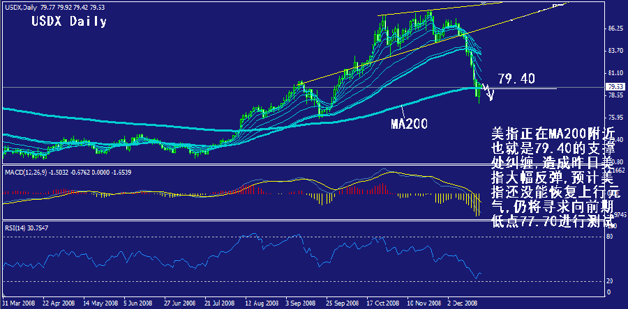 usdx-daily.gif