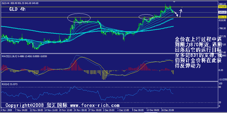 gld-4h.gif