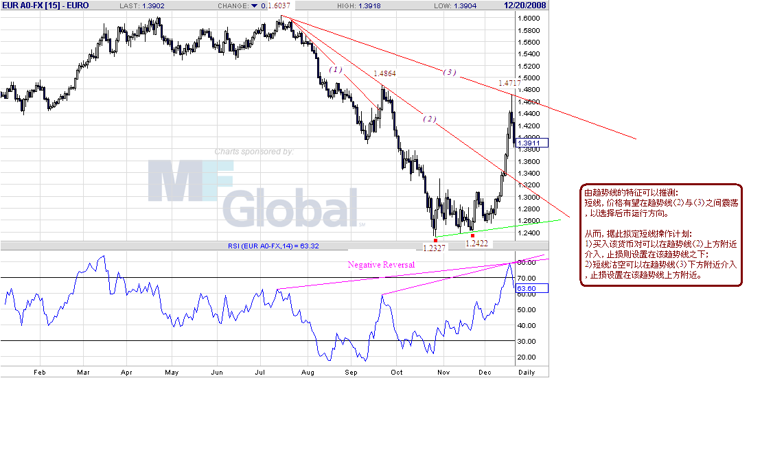 eur-d-12-20-08.gif