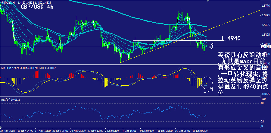 gbp-4h.gif