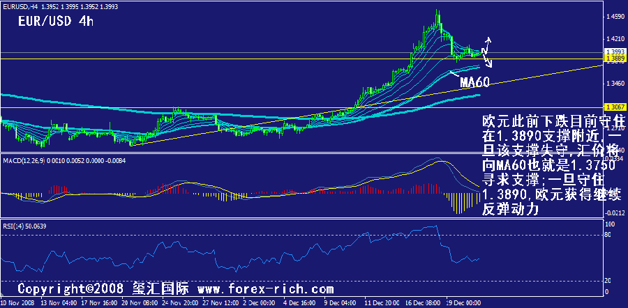 eur-4h.gif