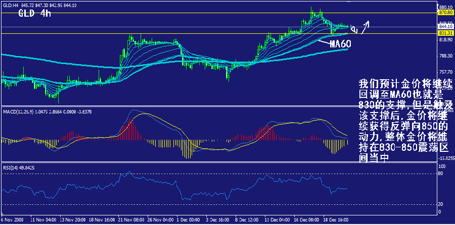 gld-4h.gif
