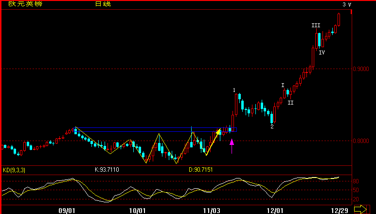 EUR-GBP.gif