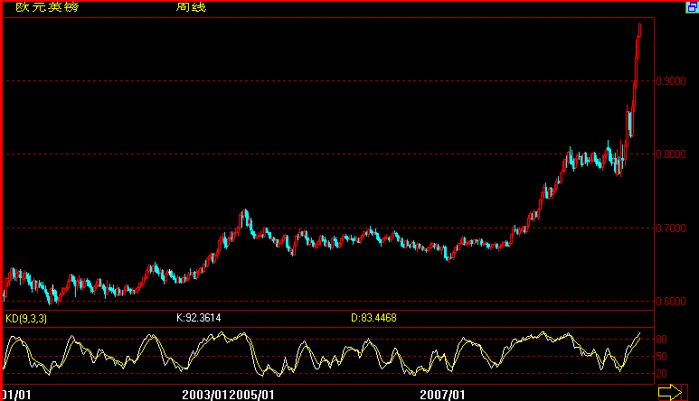 EUR-GBP.gif