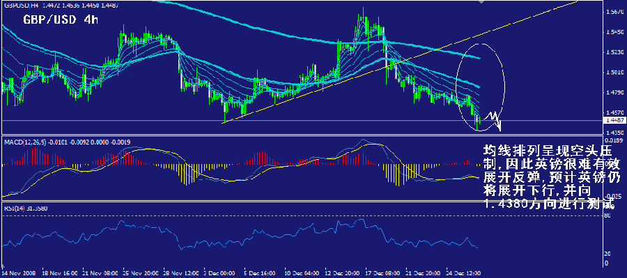 gbp-4h.gif