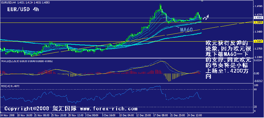 eur-4h.gif