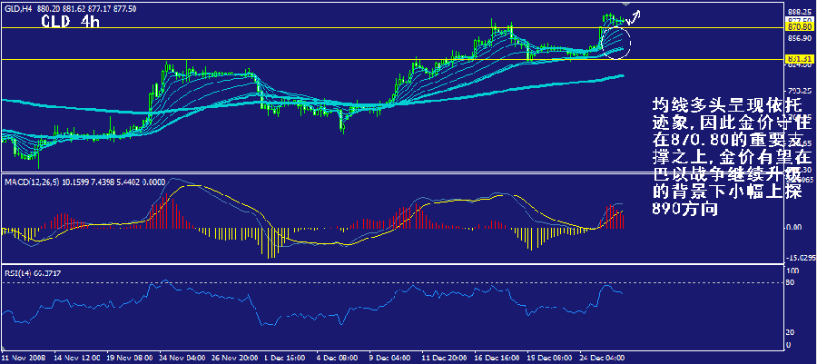 gld-4h.gif