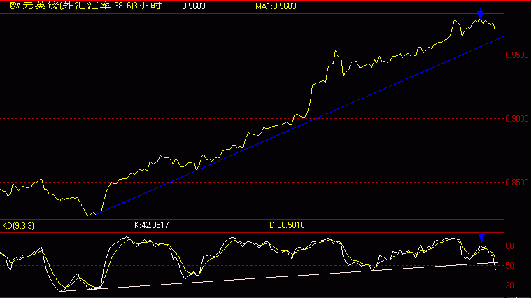 EUR-GBP.gif