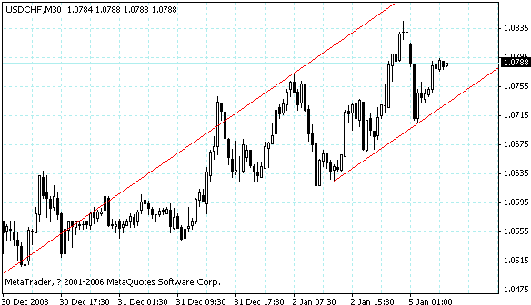 usdchf.gif
