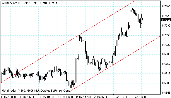 audusd.gif