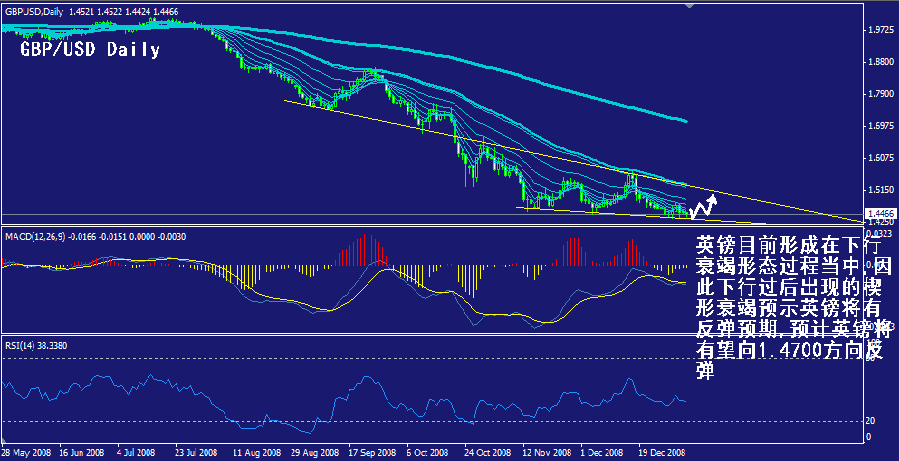 gbp-daily.gif