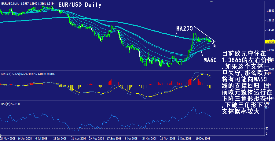 eur-daily.gif