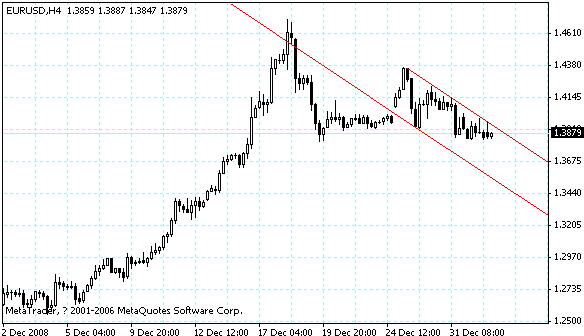 eurusd.gif