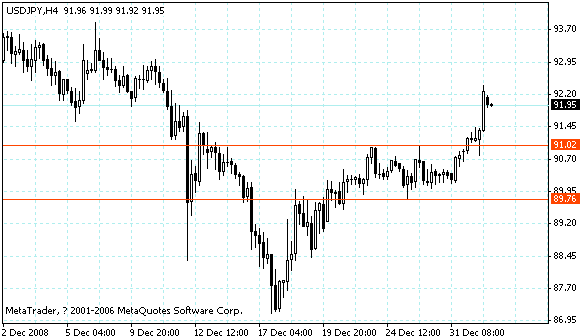 usdjpy.gif