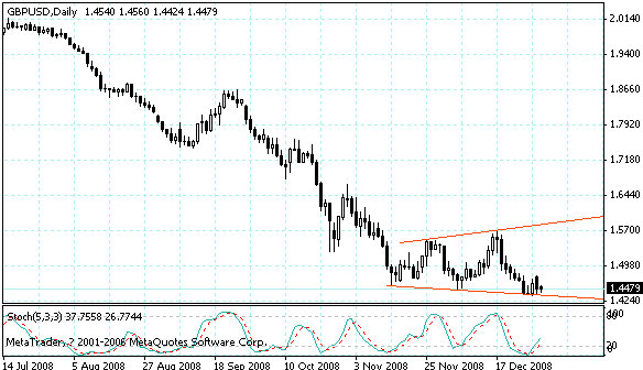 gbpusd.gif