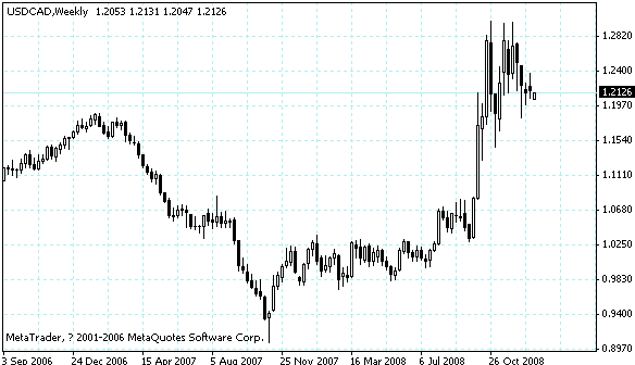 usdcad.gif