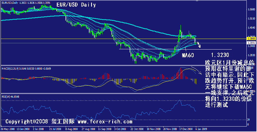 eur-daily.gif
