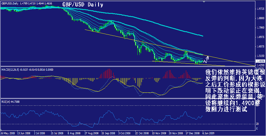 gbp-daily.gif