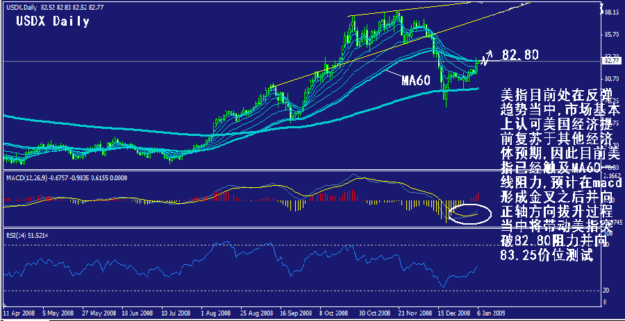 usdx-daily.gif