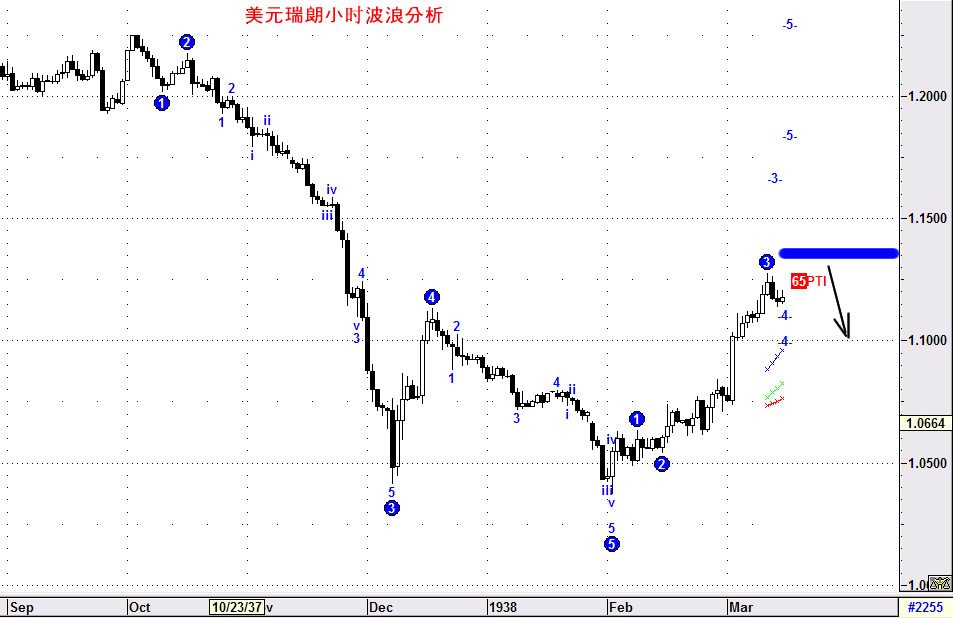 usdchf.jpg