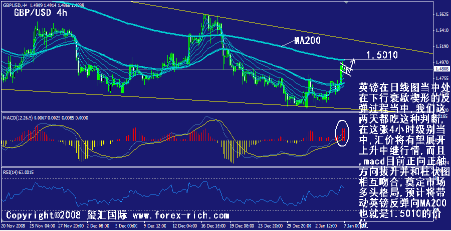 gbp-4h.gif