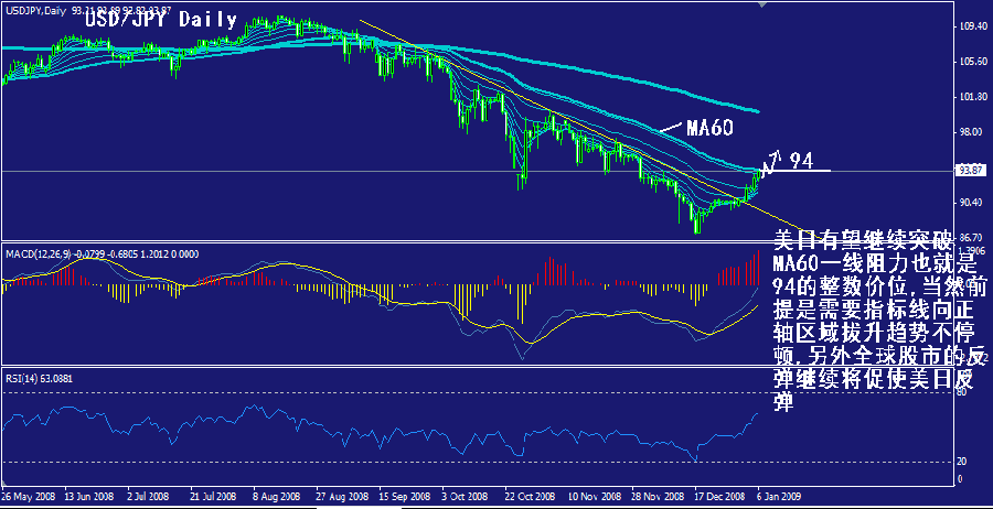 jpy-daily.gif