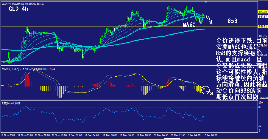 gld-4h.gif