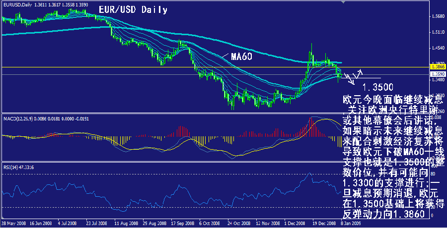 eur-daily.gif
