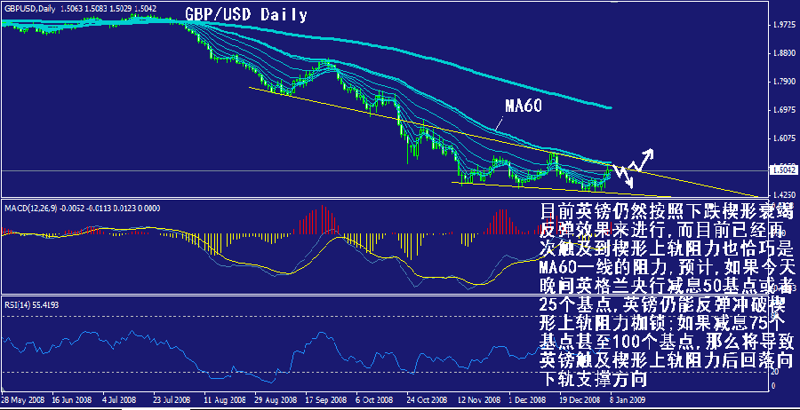 gbp-daily.gif