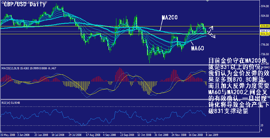 gld-daily.gif