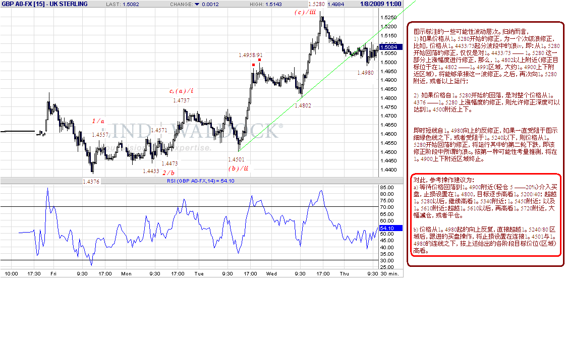 gbp-30m-1-8-09.gif