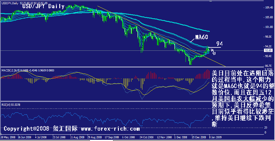 jpy-daily.gif