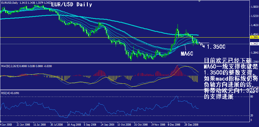 eur-daily.gif