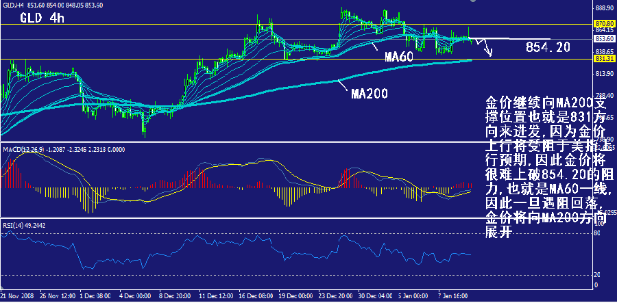 gld-4h.gif