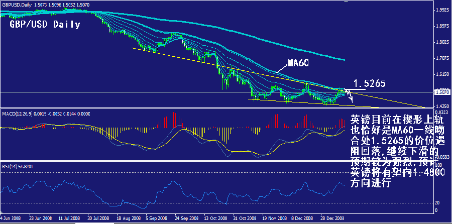 gbp-daily.gif