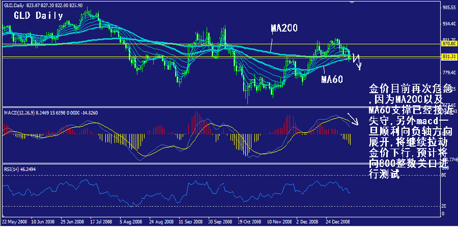 gld-daily.gif