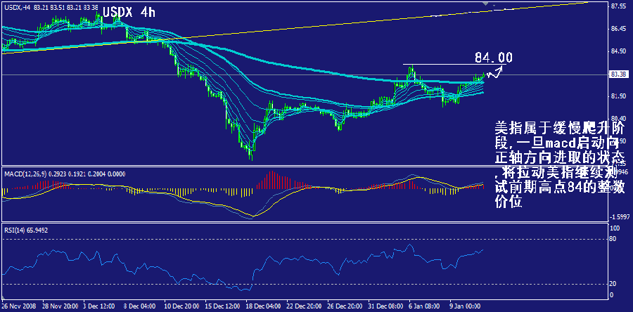 usd-4h.gif