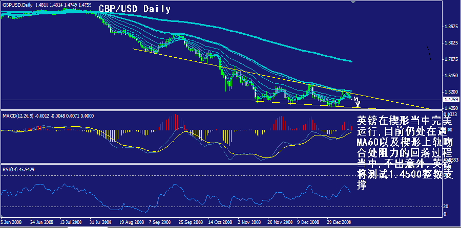 gbp-daily.gif