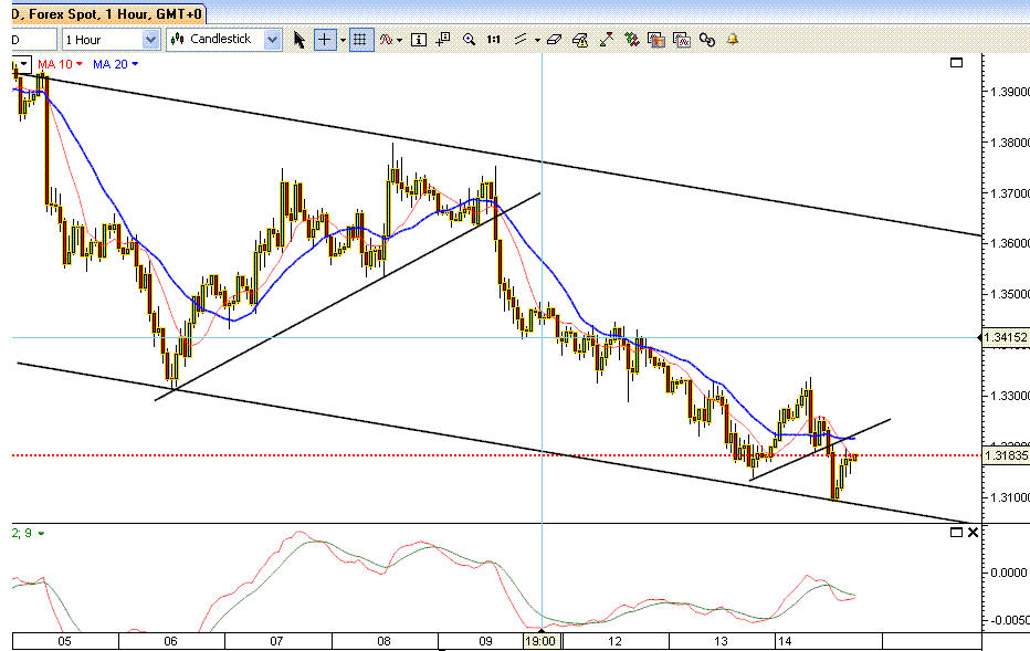 EUR1H.GIF