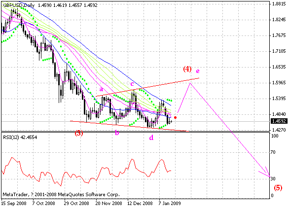 gbp.gif