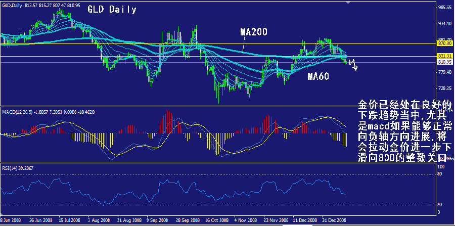 gld-daily.gif