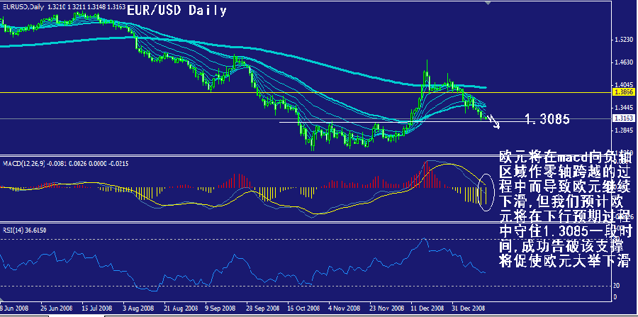 eur-daily.gif