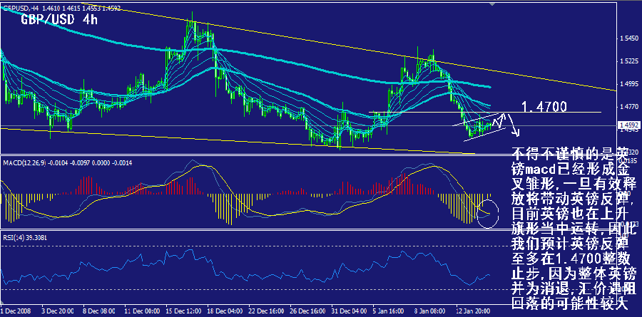 gbp-4h.gif