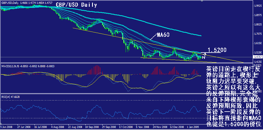 gbp-daily.gif
