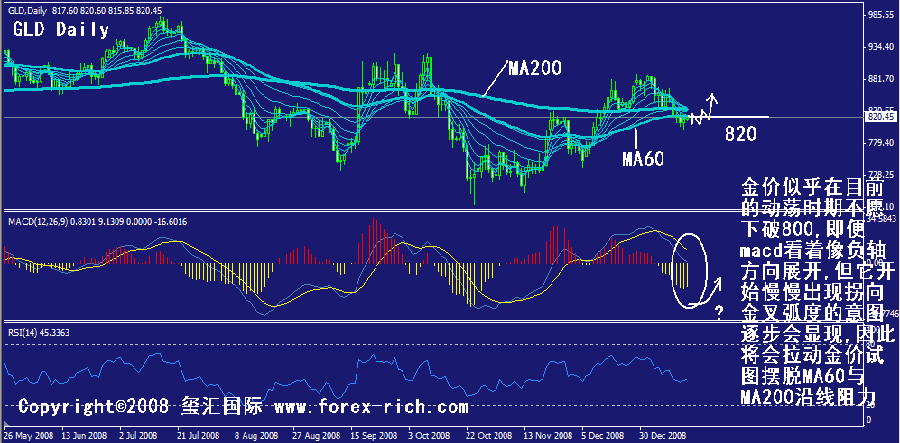 gld-daily.gif