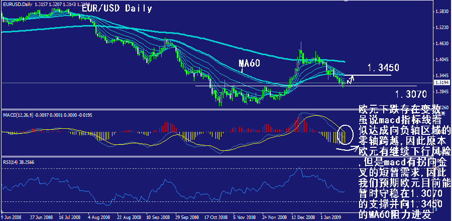 eur-daily.gif
