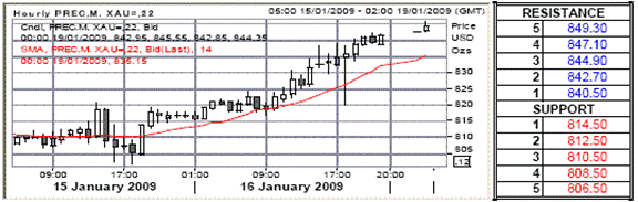 c5.gif